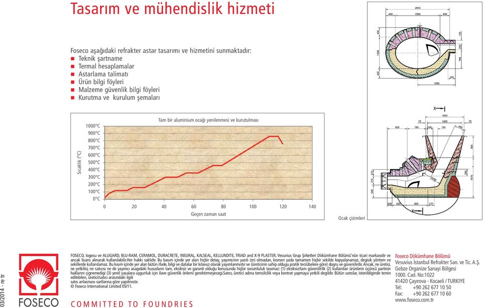 zaman saat Ocak çizimleri 03/2014 re tr FOSECO, logosu ve ALUGARD, BLU-RAM, CERAMOL, DURACRETE, INSURAL, KALSEAL, KELLUNDITE, TRIAD and X-9 PLASTER, Vesuvius Grup Şirketleri Dökümhane Bölümü nün