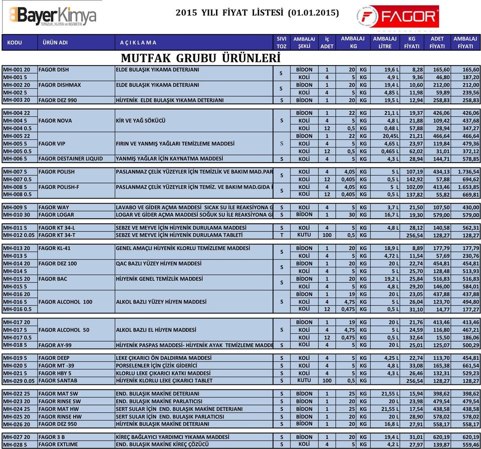 DETERJANI KOLİ 4 5 4,85 L 11,98 59,89 239,56 MH 003 20 FAGOR DEZ 990 HİJYENİK ELDE BULAŞIK YIKAMA DETERJANI BİDON 1 20 19,5 L 12,94 258,83 258,83 MH 004 22 FAGOR NOVA KİR VE YAĞ ÖKÜCÜ BİDON 1 22 21,1