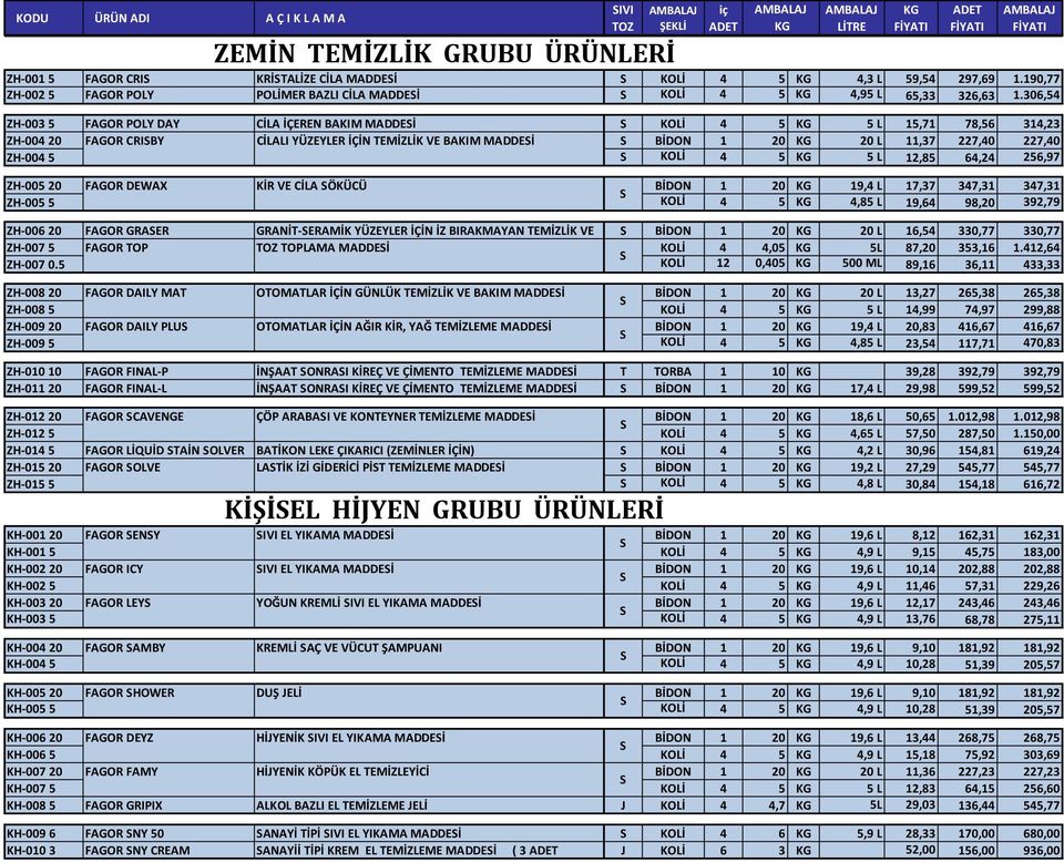 5 FAGOR CRIBY CİLALI YÜZEYLER İÇİN TEMİZLİK VE BAKIM MADDEİ KOLİ 4 5 5 L 12,85 64,24 256,97 ZH 005 20 FAGOR DEWAX KİR VE CİLA ÖKÜCÜ BİDON 1 20 19,4 L 17,37 347,31 347,31 ZH 005 5 FAGOR DEWAX KİR VE