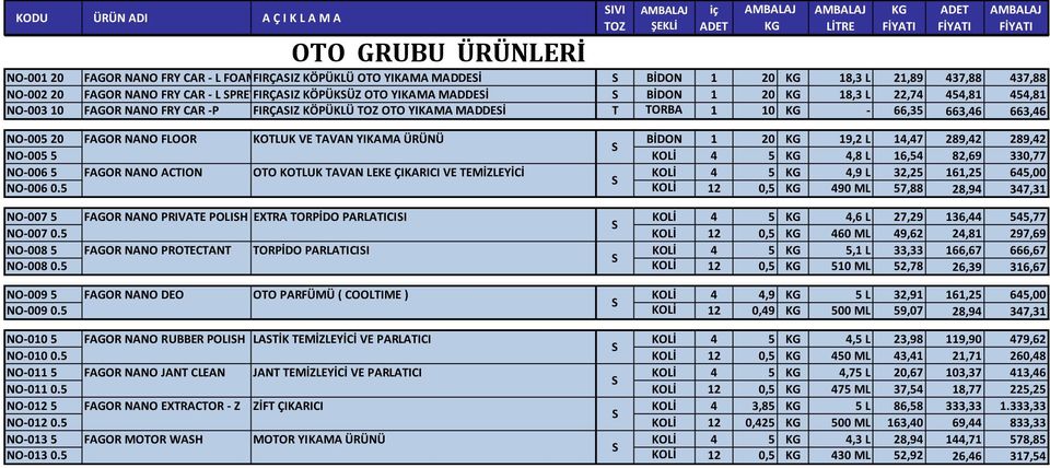 20 19,2 L 14,47 289,42 289,42 NO 005 5 FAGOR NANO FLOOR KOTLUK VE TAVAN YIKAMA ÜRÜNÜ KOLİ 4 5 4,8 L 16,54 82,69 330,77 NO 006 5 FAGOR NANO ACTION OTO KOTLUK TAVAN LEKE ÇIKARICI VE TEMİZLEYİCİ KOLİ 4