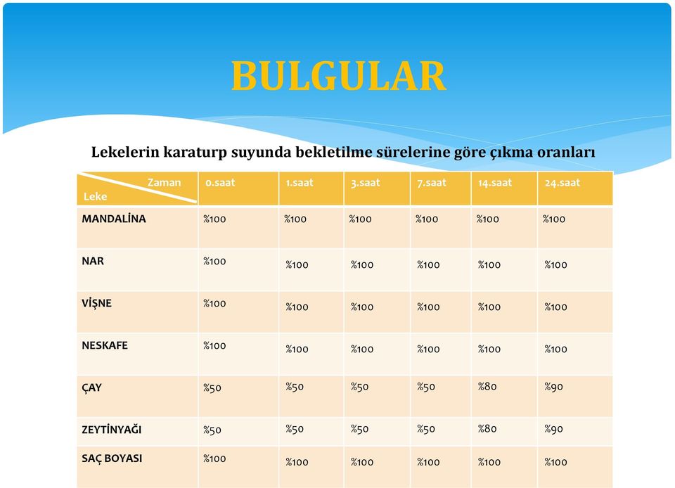 saat MANDALİNA %100 %100 %100 %100 %100 %100 NAR %100 %100 %100 %100 %100 %100 VİŞNE %100 %100