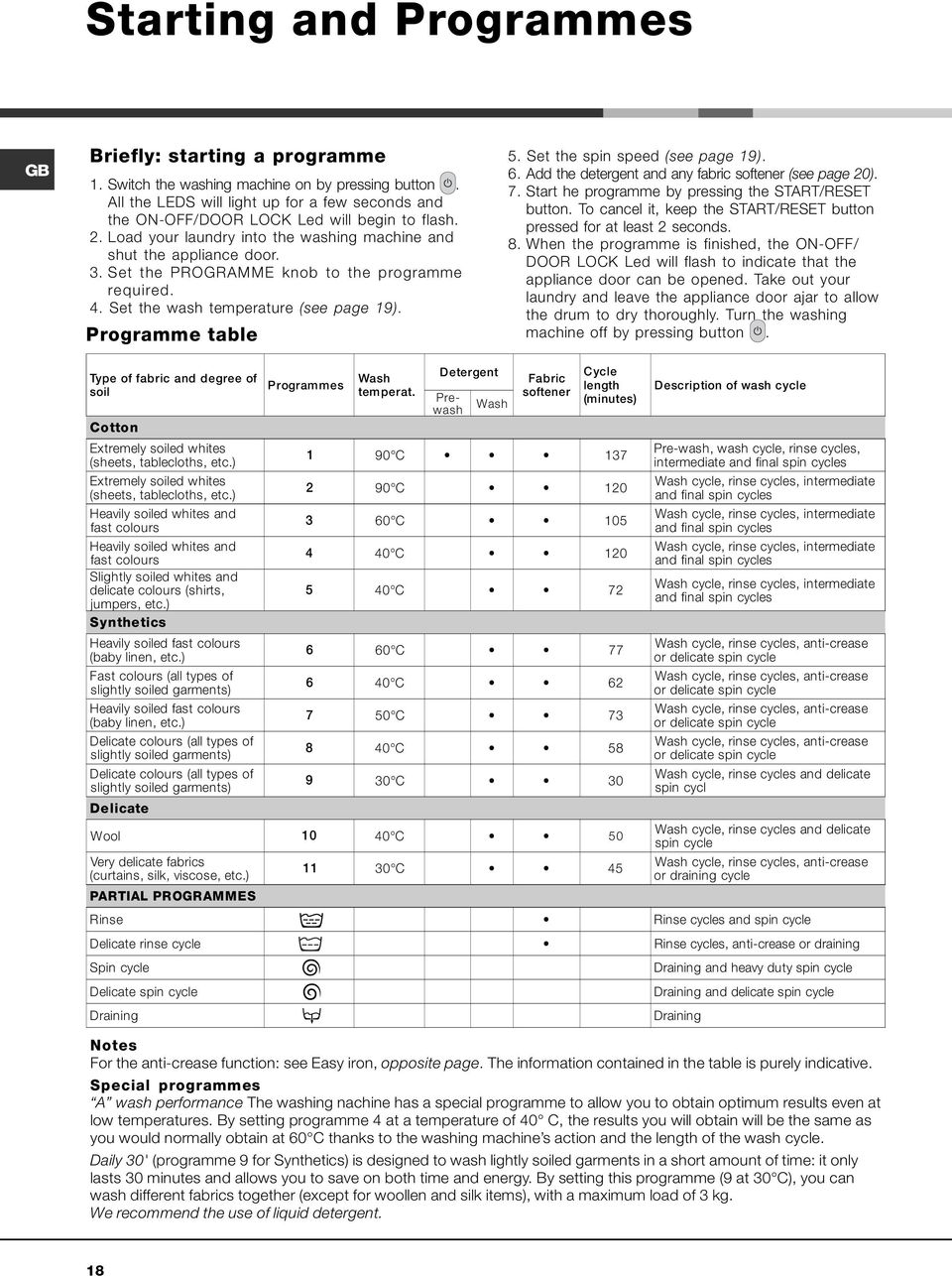 Set the PROGRAMME knob to the programme required. 4. Set the wash temperature (see page 19). Programme table 5. Set the spin speed (see page 19). 6.