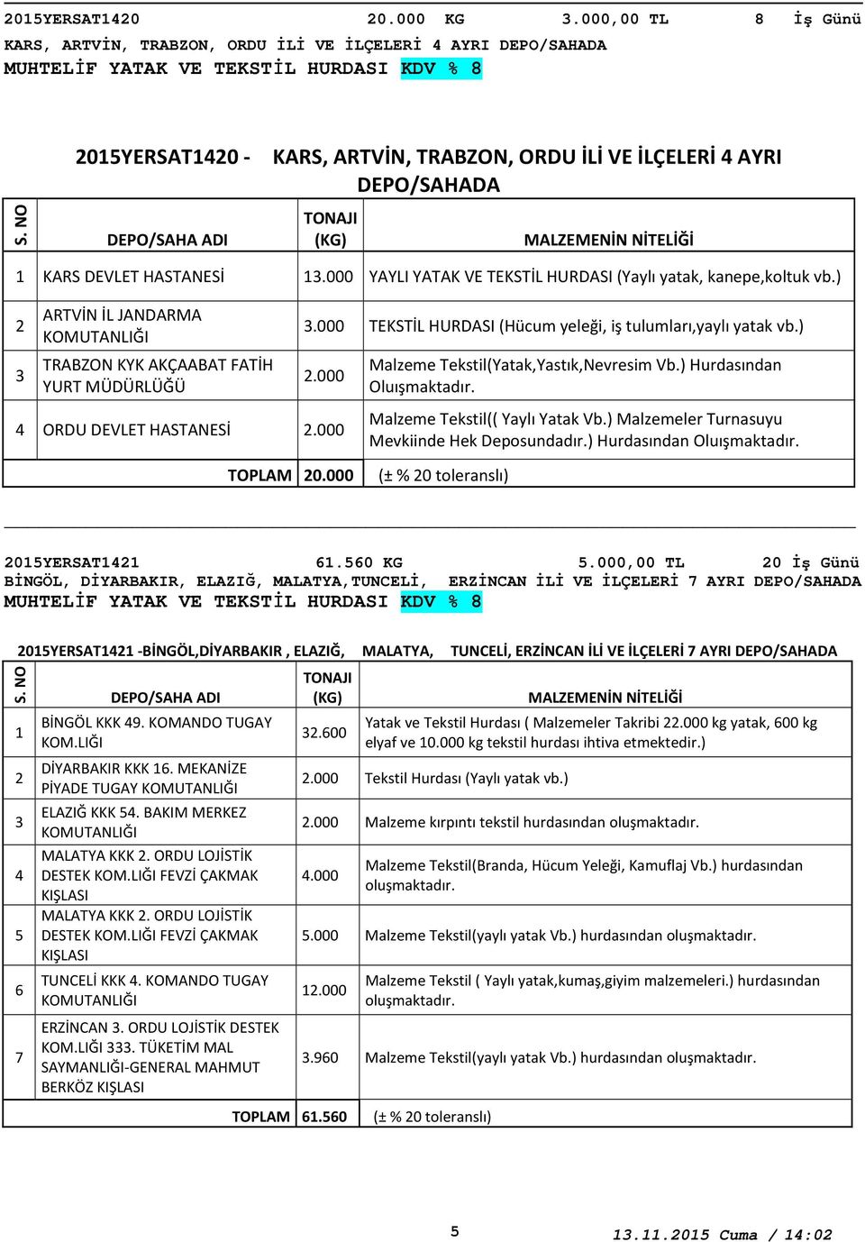 000 Malzeme Tekstil(Yatak,Yastık,Nevresim Vb.) Hurdasından Oluışmaktadır. Malzeme Tekstil(( Yaylı Yatak Vb.) Malzemeler Turnasuyu Mevkiinde Hek Deposundadır.) Hurdasından Oluışmaktadır. TOPLAM 0.