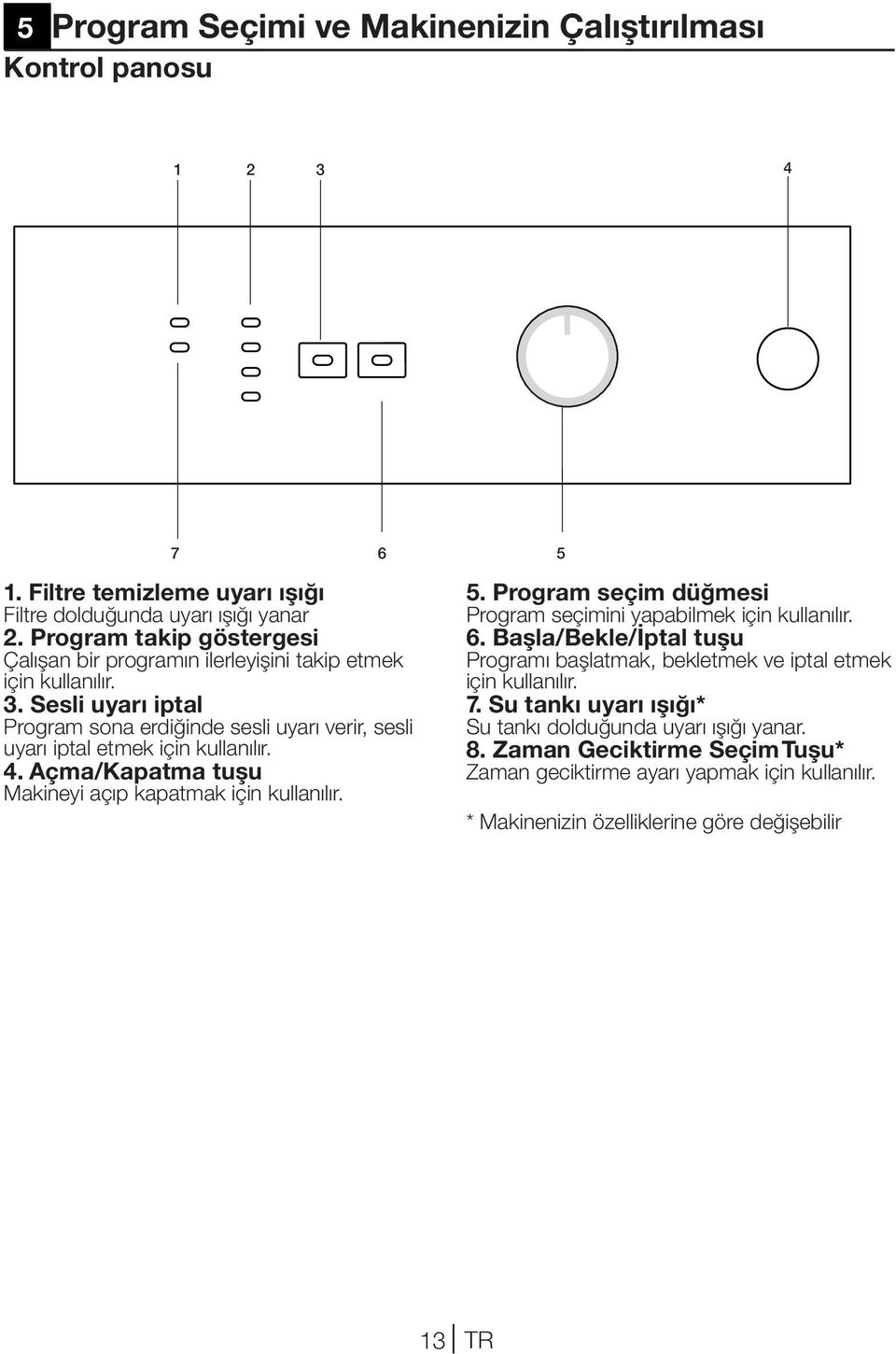 Sesli uyarı iptal Program sona erdiğinde sesli uyarı verir, sesli uyarı iptal etmek için kullanılır. 4. Açma/Kapatma tuşu Makineyi açıp kapatmak için kullanılır. 5.