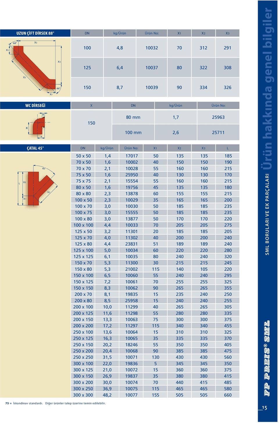 130 170 75 x 75 2,1 15554 55 160 160 215 80 x 50 1,6 19756 45 135 135 180 80 x 80 2,3 13878 60 155 155 215 100 x 50 2,3 10029 35 165 165 200 100 x 70 3,0 10030 50 185 185 235 100 x 75 3,0 15555 50