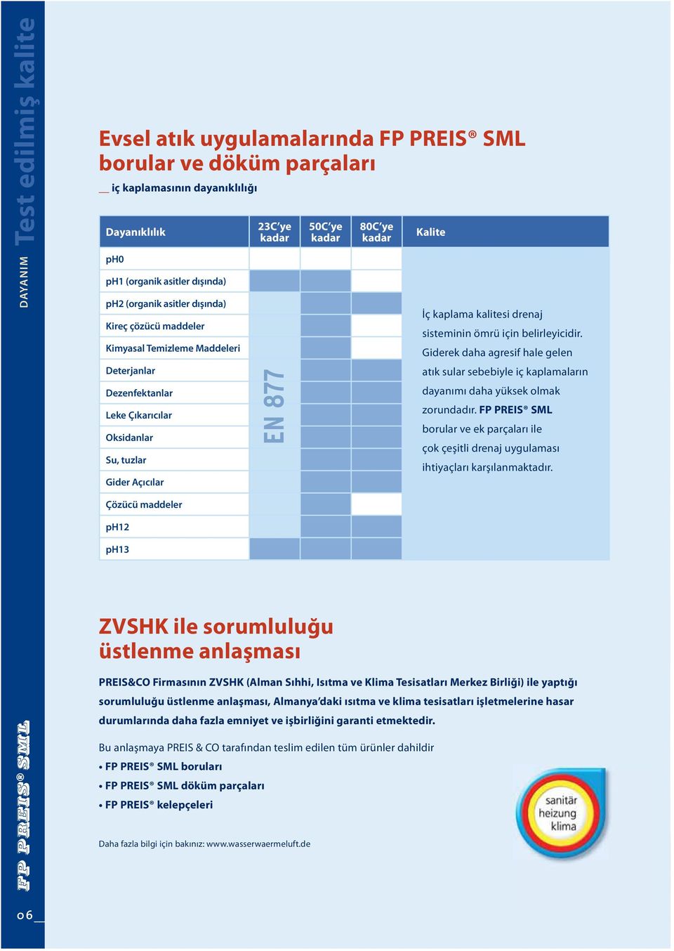 sorumluluğu üstlenme anlaşması PREIS&CO Firmasının ZVSHK (Alman Sıhhi, Isıtma ve Klima Tesisatları Merkez Birliği) ile yaptığı sorumluluğu üstlenme anlaşması, Almanya daki ısıtma ve klima tesisatları