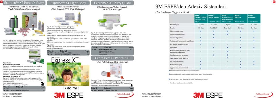 Donduğu zamanki sertlik derecesi, 2 aşamalı ölçü tekniğinde 2. ölçüye yer açma işlemini kolaylaştırır.kuron-köprü, inley, onley, laminate gibi sabit restorasyon ölçülerinde kullanılır.