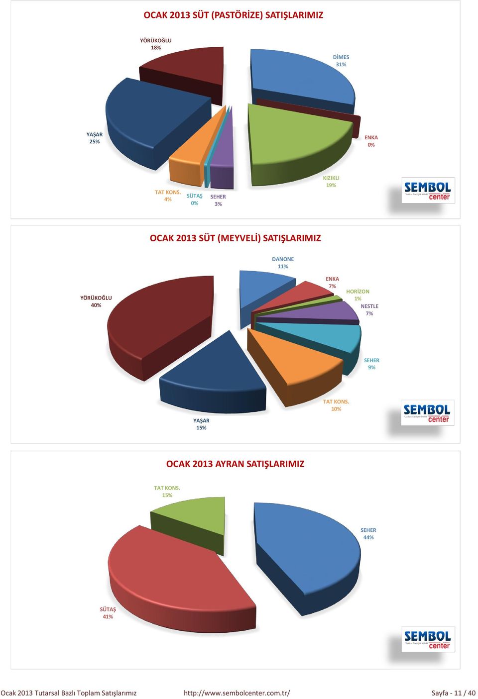 NESTLE 7% SEHER 9% TAT KONS. 1 YAŞAR 1 OCAK 2013 AYRAN SATIŞLARIMIZ TAT KONS.