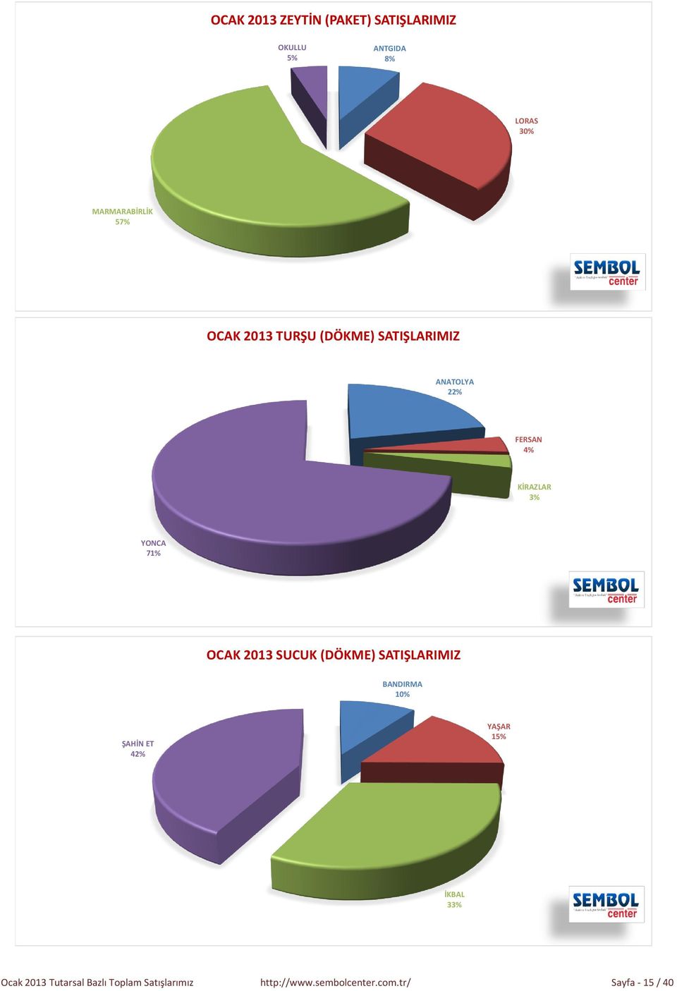 2013 SUCUK (DÖKME) SATIŞLARIMIZ BANDIRMA 1 ŞAHİN ET 4 YAŞAR 1 İKBAL 3 Ocak 2013