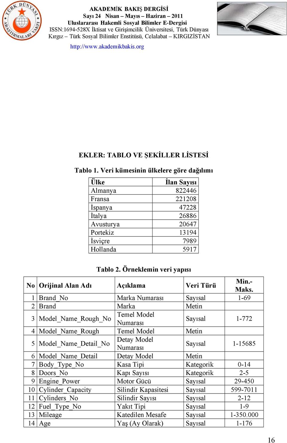 Örneklemin veri yapısı No Orijinal Alan Adı Açıklama Veri Türü Min.- Maks.