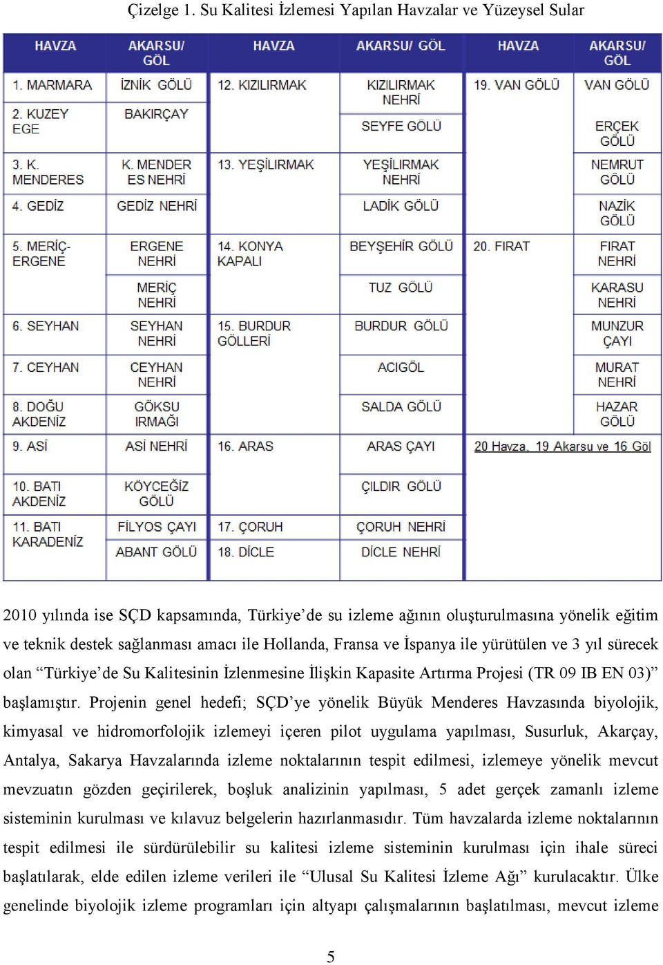 Fransa ve Ġspanya ile yürütülen ve 3 yıl sürecek olan Türkiye de Su Kalitesinin Ġzlenmesine ĠliĢkin Kapasite Artırma Projesi (TR 09 IB EN 03) baģlamıģtır.