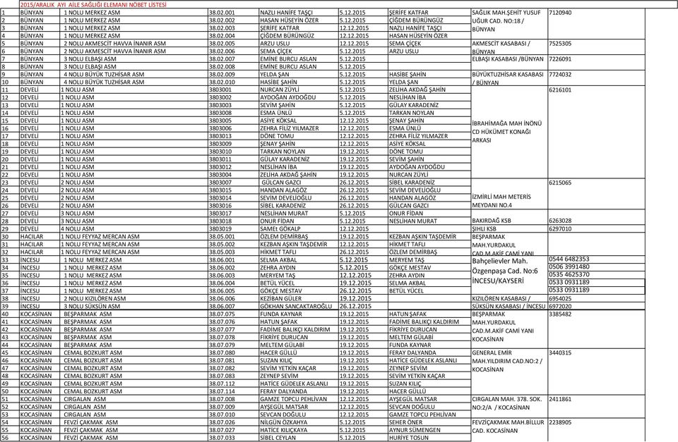 02.005 ARZU USLU 12.12.2015 SEMA ÇİÇEK AKMESCİT KASABASI / 7525305 6 BÜNYAN 2 NOLU AKMESCİT HAVVA İNANIR ASM 38.02.006 SEMA ÇİÇEK 5.12.2015 ARZU USLU BÜNYAN 7 BÜNYAN 3 NOLU ELBAŞI ASM 38.02.007 EMİNE BURCU ASLAN 5.