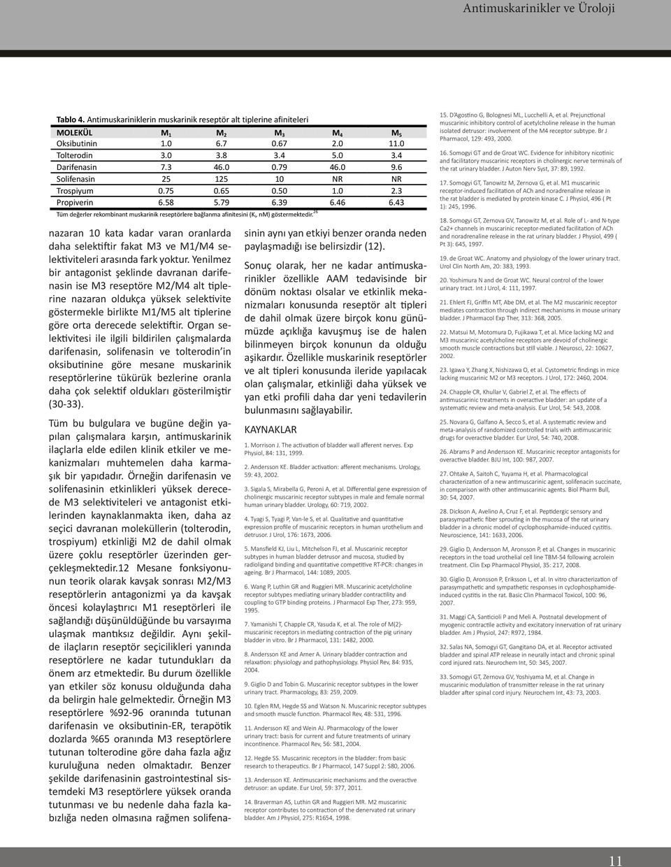 43 Tüm değerler rekombinant muskarinik reseptörlere bağlanma afinitesini (K i, nm) göstermektedir.