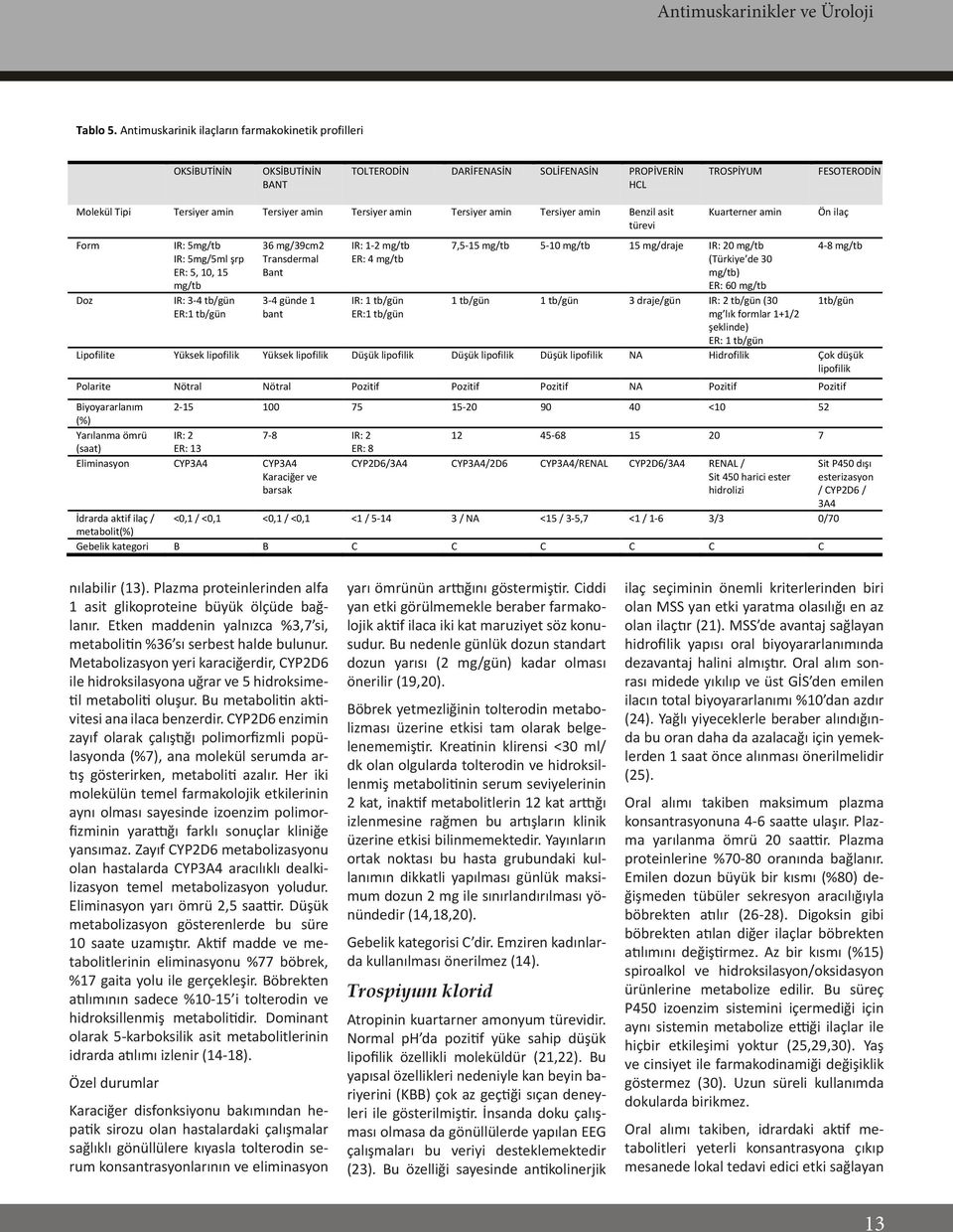 Tersiyer amin Tersiyer amin Tersiyer amin Benzil asit türevi Form Doz IR: 5mg/tb IR: 5mg/5ml şrp ER: 5, 10, 15 mg/tb IR: 3-4 tb/gün ER:1 tb/gün 36 mg/39cm2 Transdermal Bant 3-4 günde 1 bant IR: 1-2