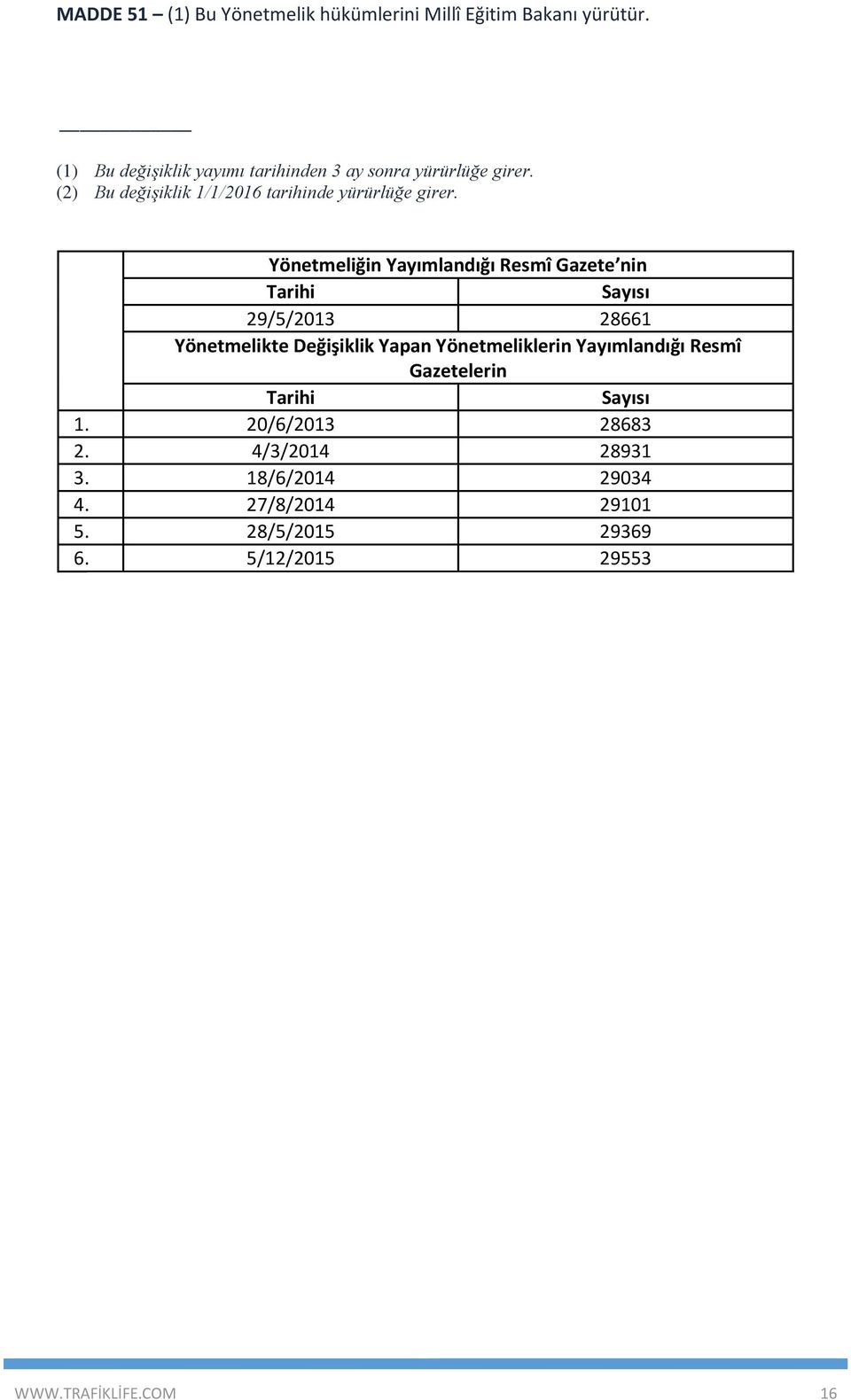 Yönetmeliğin Yayımlandığı Resmî Gazete nin Tarihi Sayısı 29/5/2013 28661 Yönetmelikte Değişiklik Yapan Yönetmeliklerin