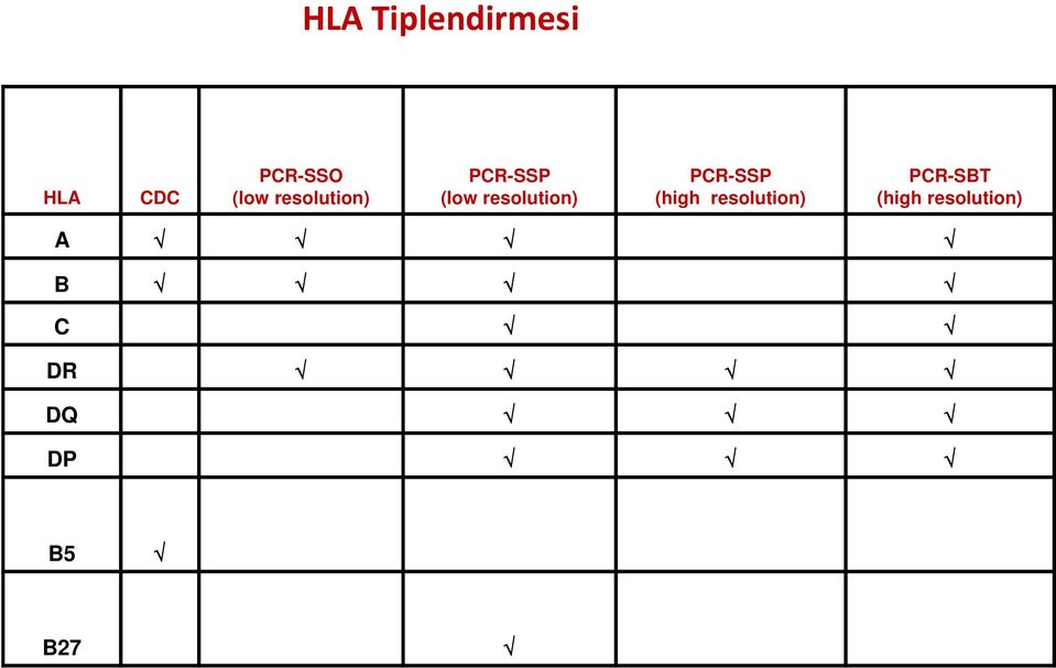 resolution) PCR-SSP (high resolution)