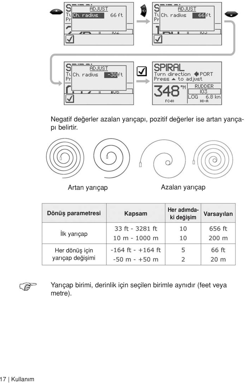 Artan yar çap Azalan yar çap Dönüfl parametresi Kapsam Her ad mdaki de