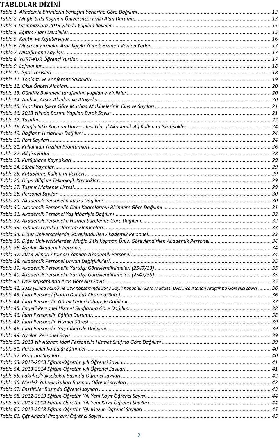 YURT-KUR Öğrenci Yurtları... 17 Tablo 9. Lojmanlar... 18 Tablo 10. Spor Tesisleri... 18 Tablo 11. Toplantı ve Konferans Salonları... 19 Tablo 12. Okul Öncesi Alanları... 20 Tablo 13.