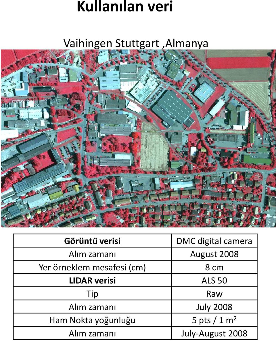 mesafesi (cm) 8 cm LIDAR verisi ALS 50 Tip Raw Alım zamanı