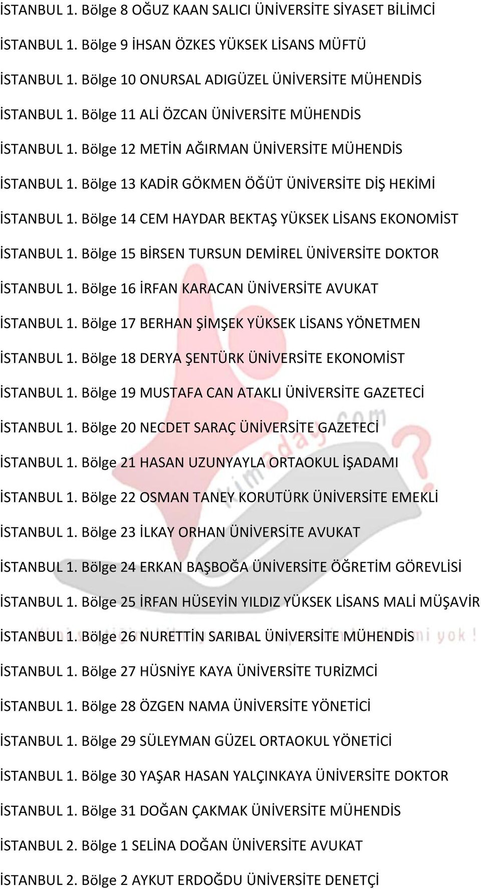 Bölge 14 CEM HAYDAR BEKTAŞ YÜKSEK LİSANS EKONOMİST İSTANBUL 1. Bölge 15 BİRSEN TURSUN DEMİREL ÜNİVERSİTE DOKTOR İSTANBUL 1. Bölge 16 İRFAN KARACAN ÜNİVERSİTE AVUKAT İSTANBUL 1.