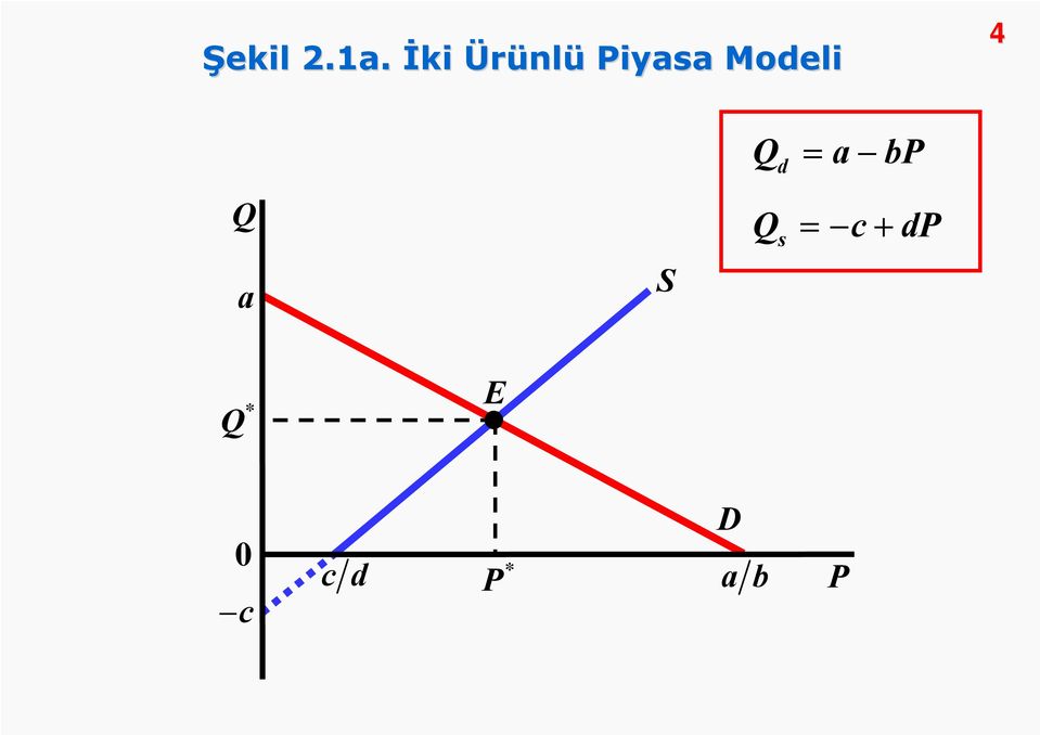 Modeli 4 Q a S Q = a