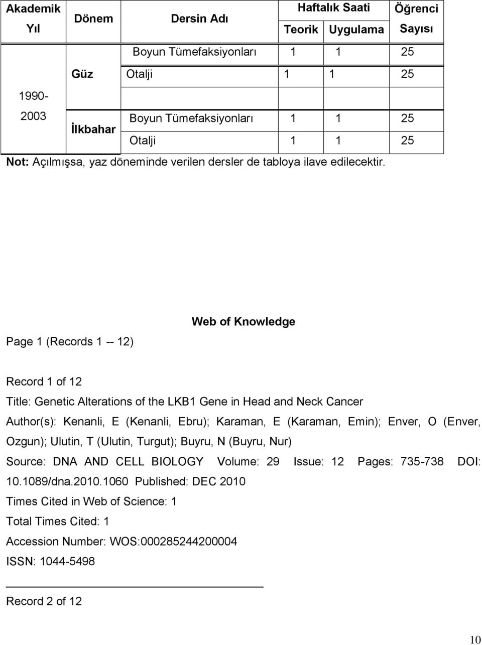 Page 1 (Records 1 -- 12) Web of Knowledge Record 1 of 12 Title: Genetic Alterations of the LKB1 Gene in Head and Neck Cancer Author(s): Kenanli, E (Kenanli, Ebru); Karaman, E (Karaman, Emin);