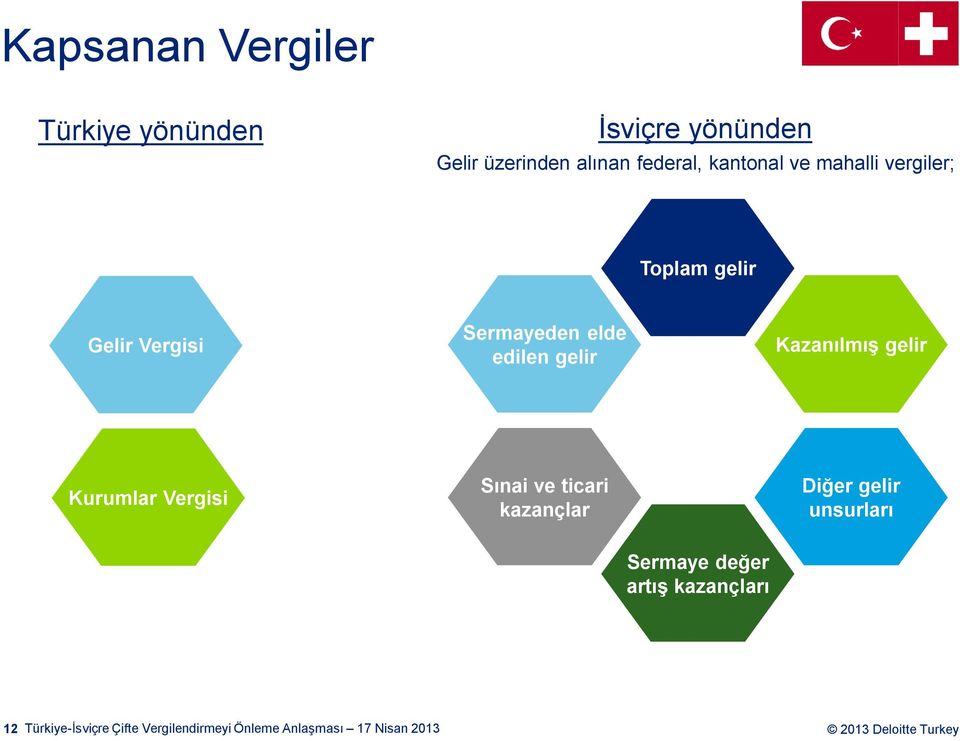 Kazanılmış gelir Kurumlar Vergisi Sınai ve ticari kazançlar Diğer gelir unsurları