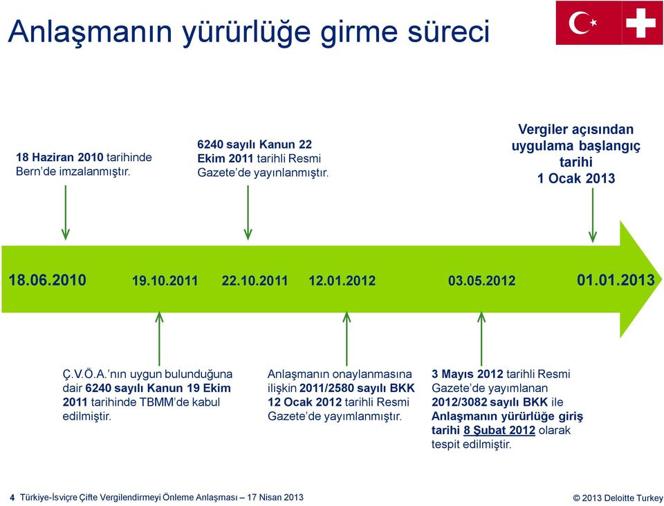 nın uygun bulunduğuna dair 6240 sayılı Kanun 19 Ekim 2011 tarihinde TBMM de kabul edilmiştir.