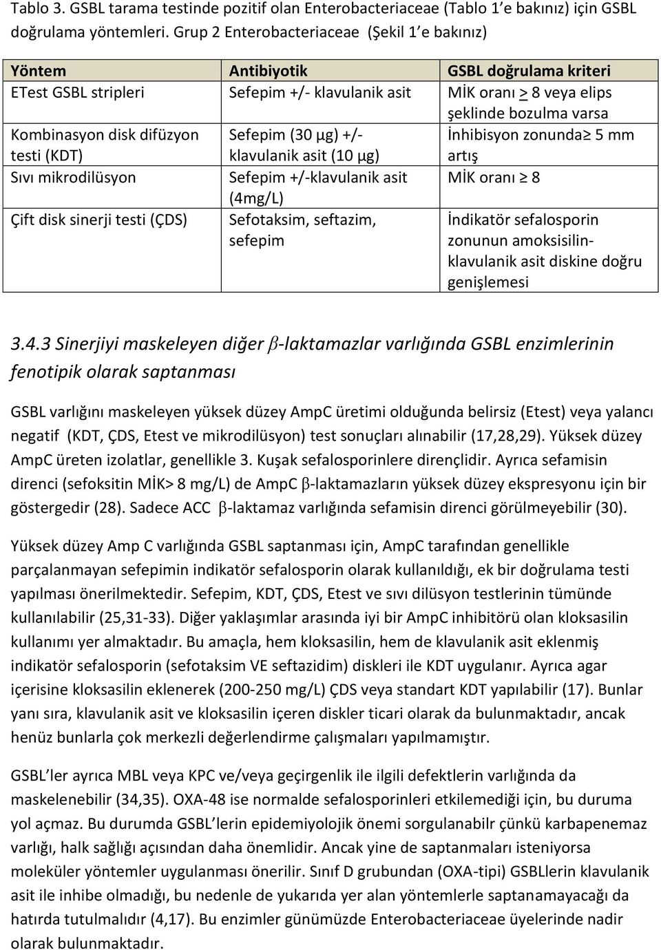 disk difüzyon testi (KDT) Sefepim (30 µg) +/- klavulanik asit (10 µg) İnhibisyon zonunda 5 mm artış Sıvı mikrodilüsyon Sefepim +/-klavulanik asit MİK oranı 8 Çift disk sinerji testi (ÇDS) (4mg/L)