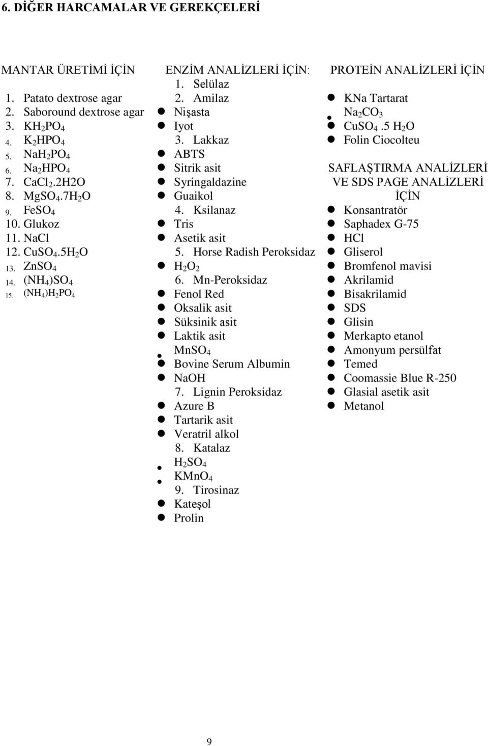 Ksilanaz Tris Asetik asit 5. Horse Radish Peroksidaz H 2 O 2 6. Mn-Peroksidaz Fenol Red Oksalik asit Süksinik asit Laktik asit MnSO 4 Bovine Serum Albumin NaOH 7.