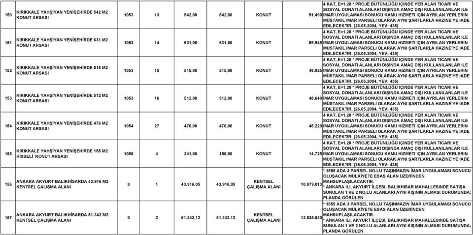 342 M2 KENTSEL ÇALIŞMA 1053 13 542,00 542,00 KONUT 51.490 IMAR UYGULAMASI SONUCU KAMU HIZMETI IÇIN AYRILAN YERLERIN 1053 14 631,00 631,00 KONUT 59.