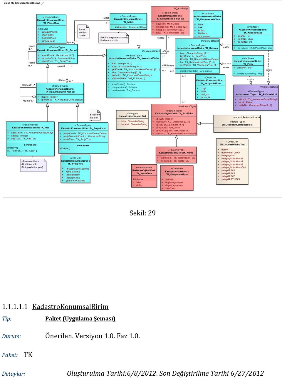 .* KadastroKonumsalBirim:: TK_KonumsalBirimKumesi + duzey: Integer +kume 0.