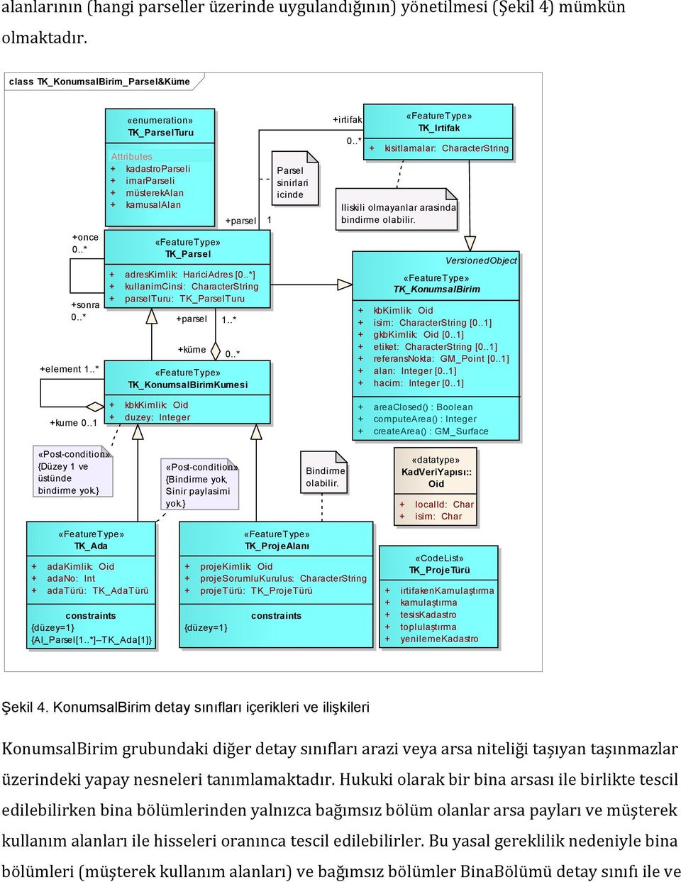 .*] + kullanimcinsi: CharacterString + parselturu: TK_ParselTuru TK_KonumsalBirimKumesi + kbkkimlik: Oid + duzey: Integer +parsel 1..* +küme +parsel 1 0..* Parsel sinirlari icinde +irtifak 0.