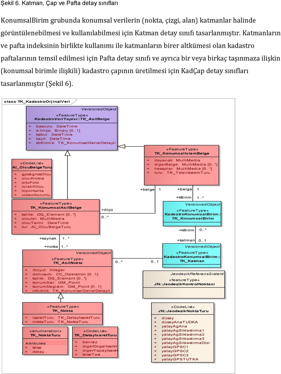 Katmanların ve pafta indeksinin birlikte kullanımı ile katmanların birer altkümesi olan kadastro paftalarının temsil edilmesi için Pafta detay sınıfı ve ayrıca bir veya birkaç taşınmaza ilişkin