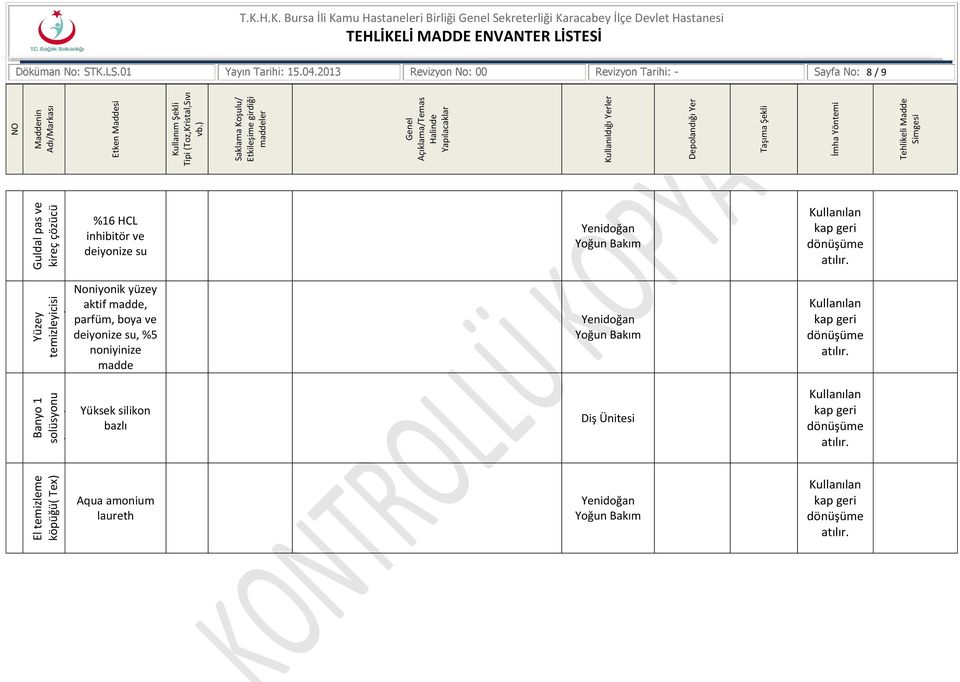 2013 Revizy No: 00 Revizy Tarihi: - Sayfa No: 8 / 9 %16 HCL inhibitör ve deiyize su Niyik