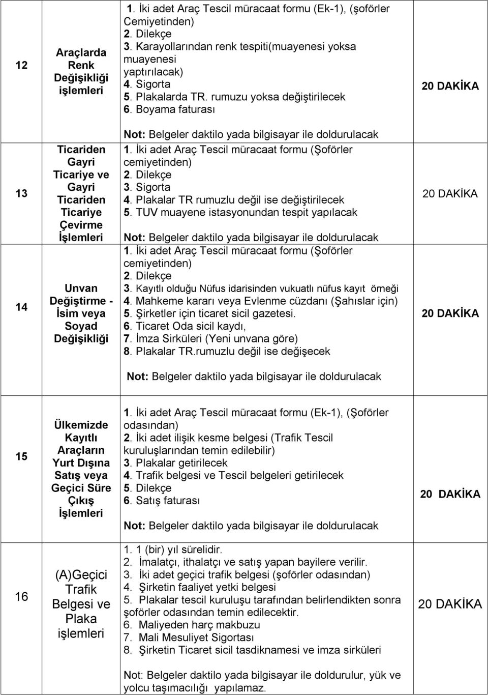 İki adet Araç Tescil müracaat formu (Şoförler cemiyetinden) 3. Sigorta 4. Plakalar TR rumuzlu değil ise değiştirilecek 5. TUV muayene istasyonundan tespit yapılacak 1.