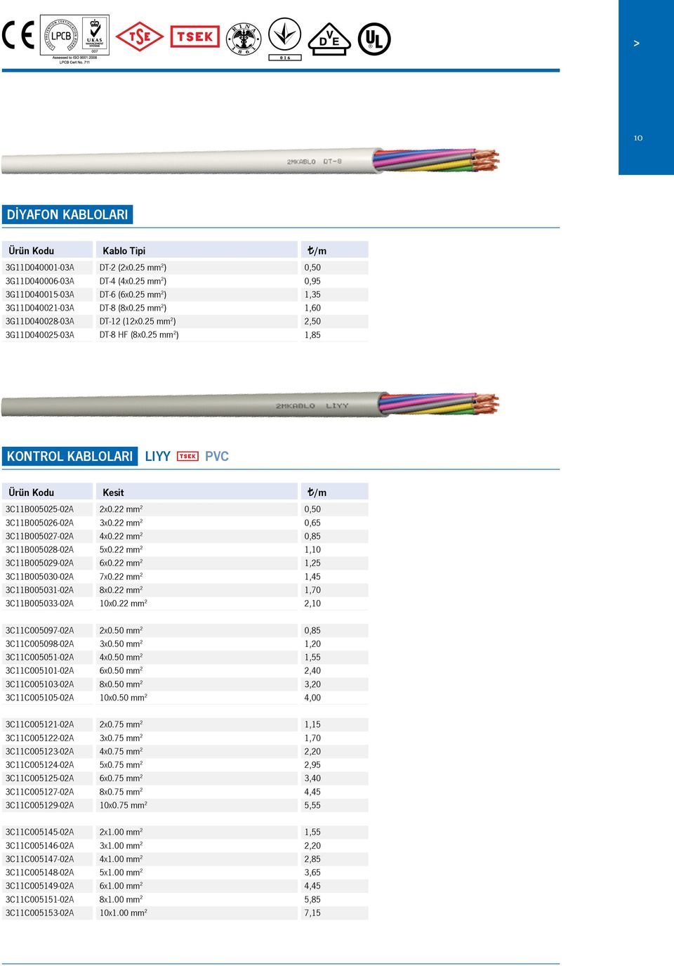 22 mm 2 0,50 3C11B005026-02A 3C11B005027-02A 3C11B005028-02A 3C11B005029-02A 3C11B005030-02A 3C11B005031-02A 3x0.22 mm 2 4x0.22 mm 2 5x0.22 mm 2 6x0.22 mm 2 7x0.22 mm 2 8x0.