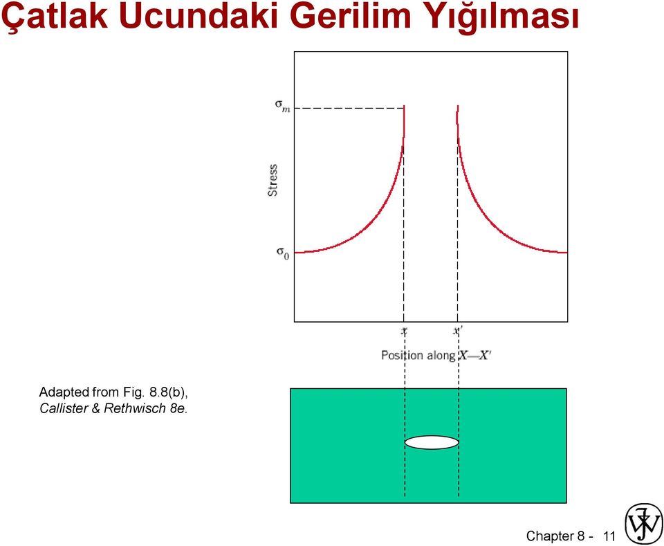 Fig. 8.