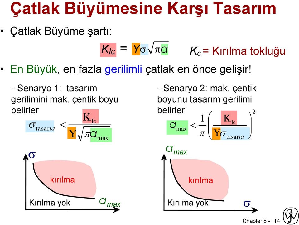 çentik boyu belirler tasarıa Y K Ic a max --Senaryo 2: mak.