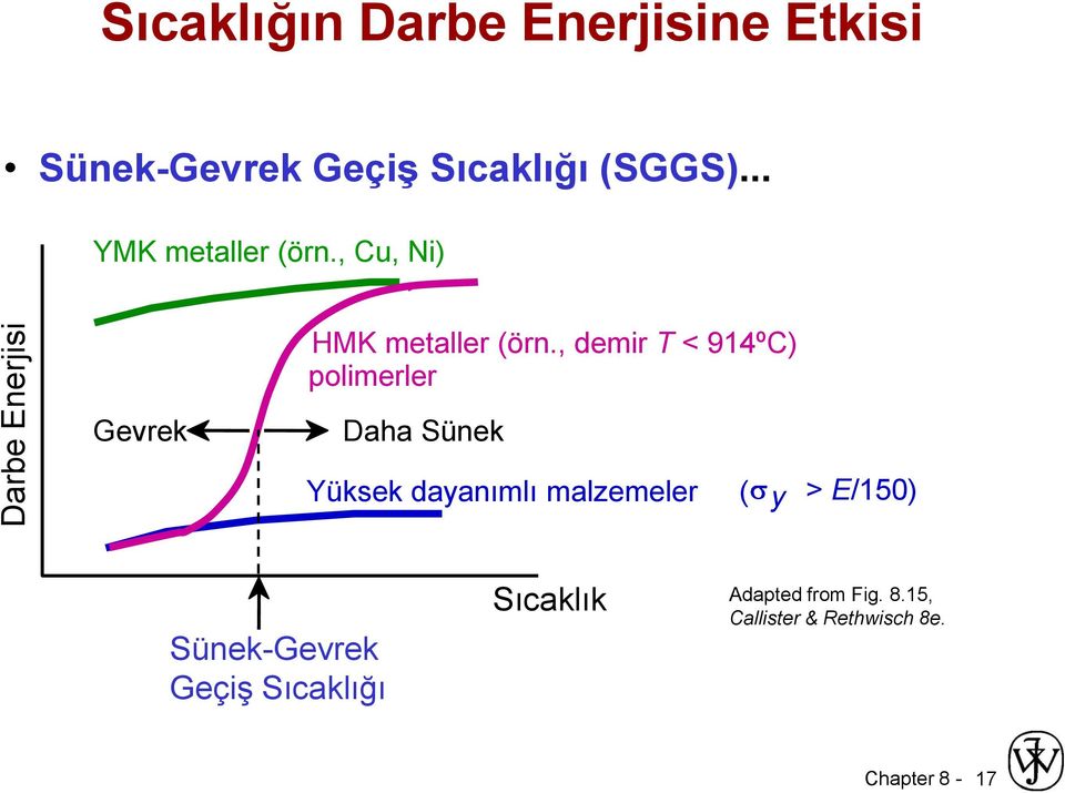 , demir T < 914ºC) polimerler Gevrek Daha Sünek Yüksek dayanımlı malzemeler ( y