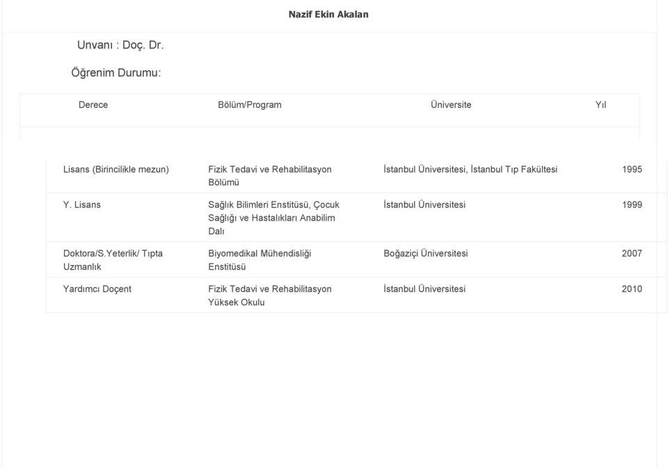 Üniversitesi, İstanbul Tıp Fakültesi 1995 Bölümü Y.