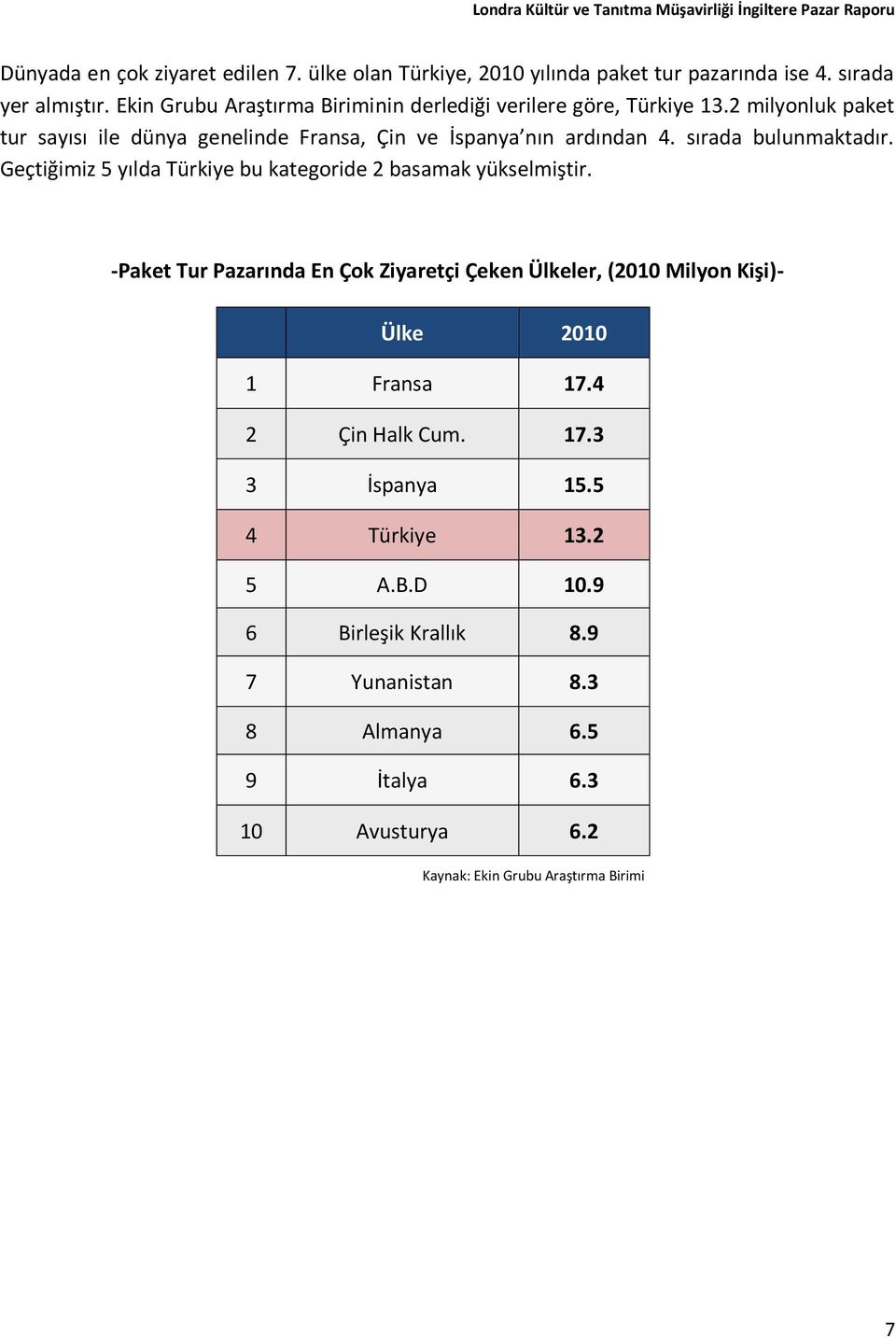 sırada bulunmaktadır. Geçtiğimiz 5 yılda Türkiye bu kategoride 2 basamak yükselmiştir.