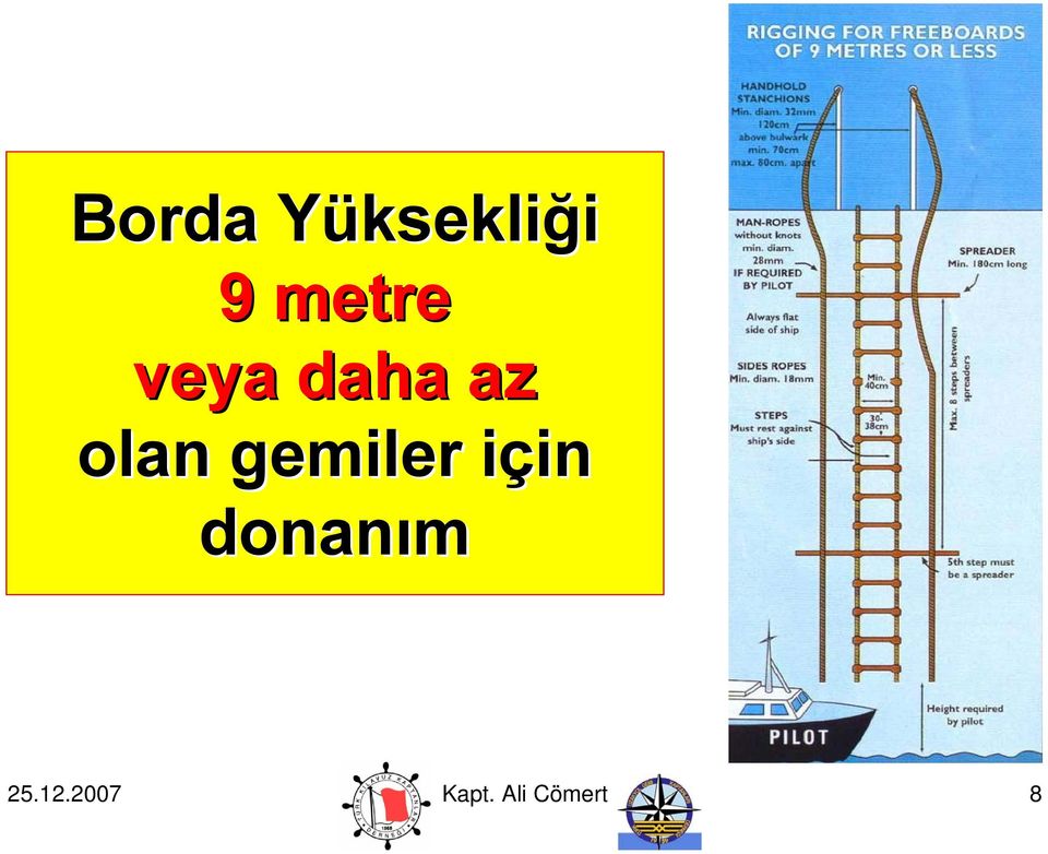 gemiler için i in donanım