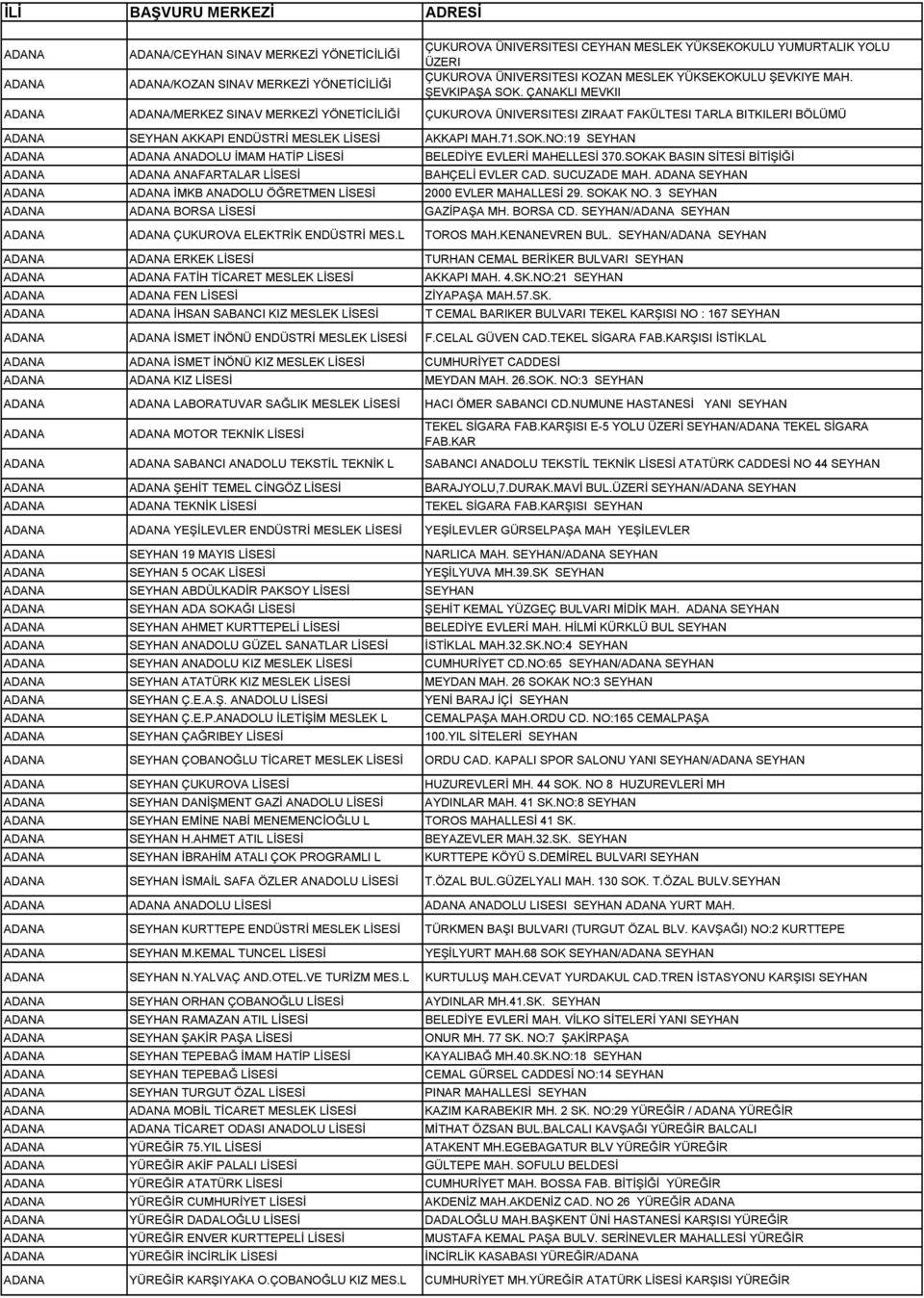 ÇANAKLI MEVKII ADANA ADANA/MERKEZ SINAV MERKEZİ YÖNETİCİLİĞİ ÇUKUROVA ÜNIVERSITESI ZIRAAT FAKÜLTESI TARLA BITKILERI BÖLÜMÜ ADANA SEYHAN AKKAPI ENDÜSTRİ MESLEK LİSESİ AKKAPI MAH.71.SOK.