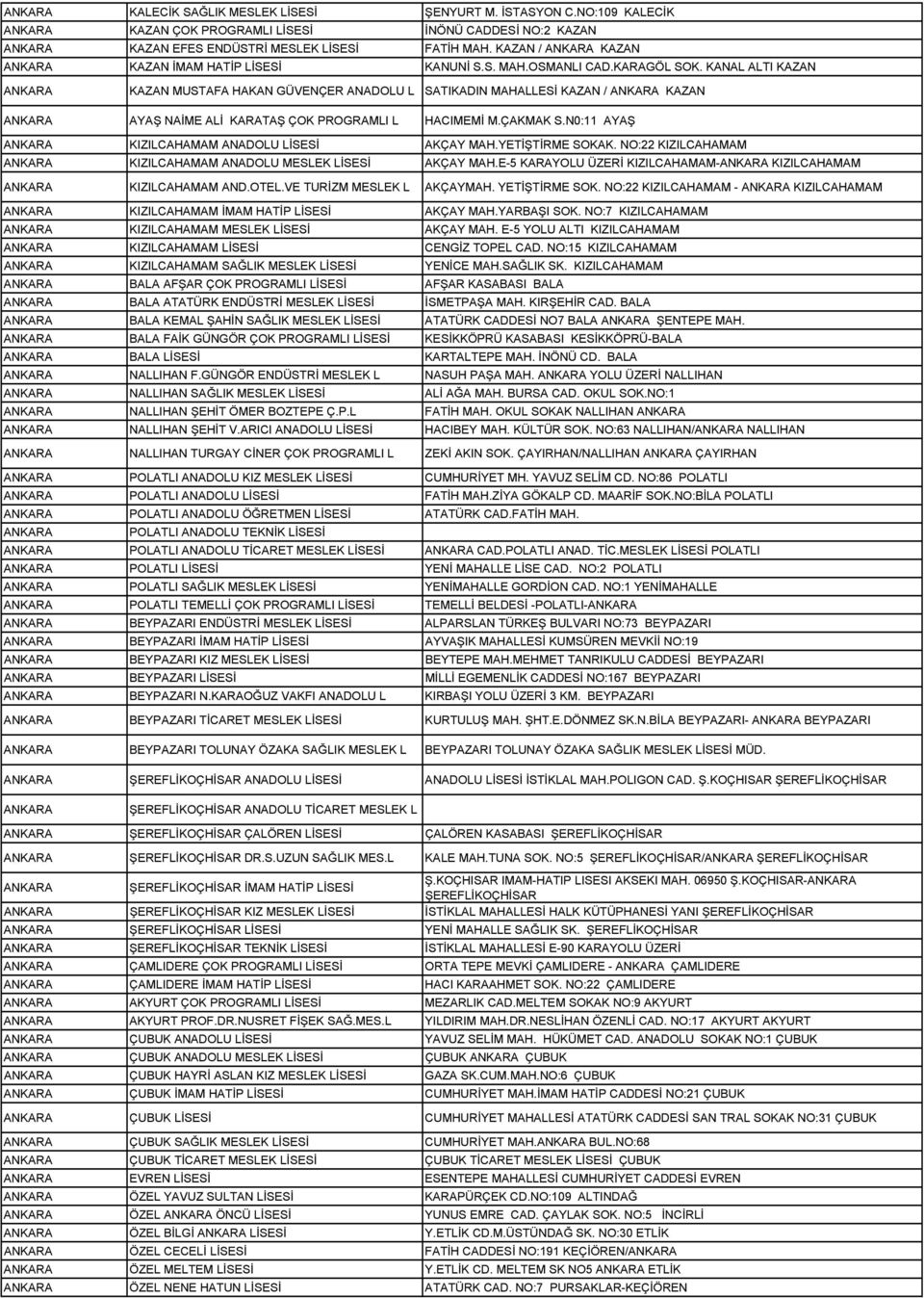 KANAL ALTI KAZAN ANKARA KAZAN MUSTAFA HAKAN GÜVENÇER ANADOLU L SATIKADIN MAHALLESİ KAZAN / ANKARA KAZAN ANKARA AYAŞ NAİME ALİ KARATAŞ ÇOK PROGRAMLI L HACIMEMİ M.ÇAKMAK S.