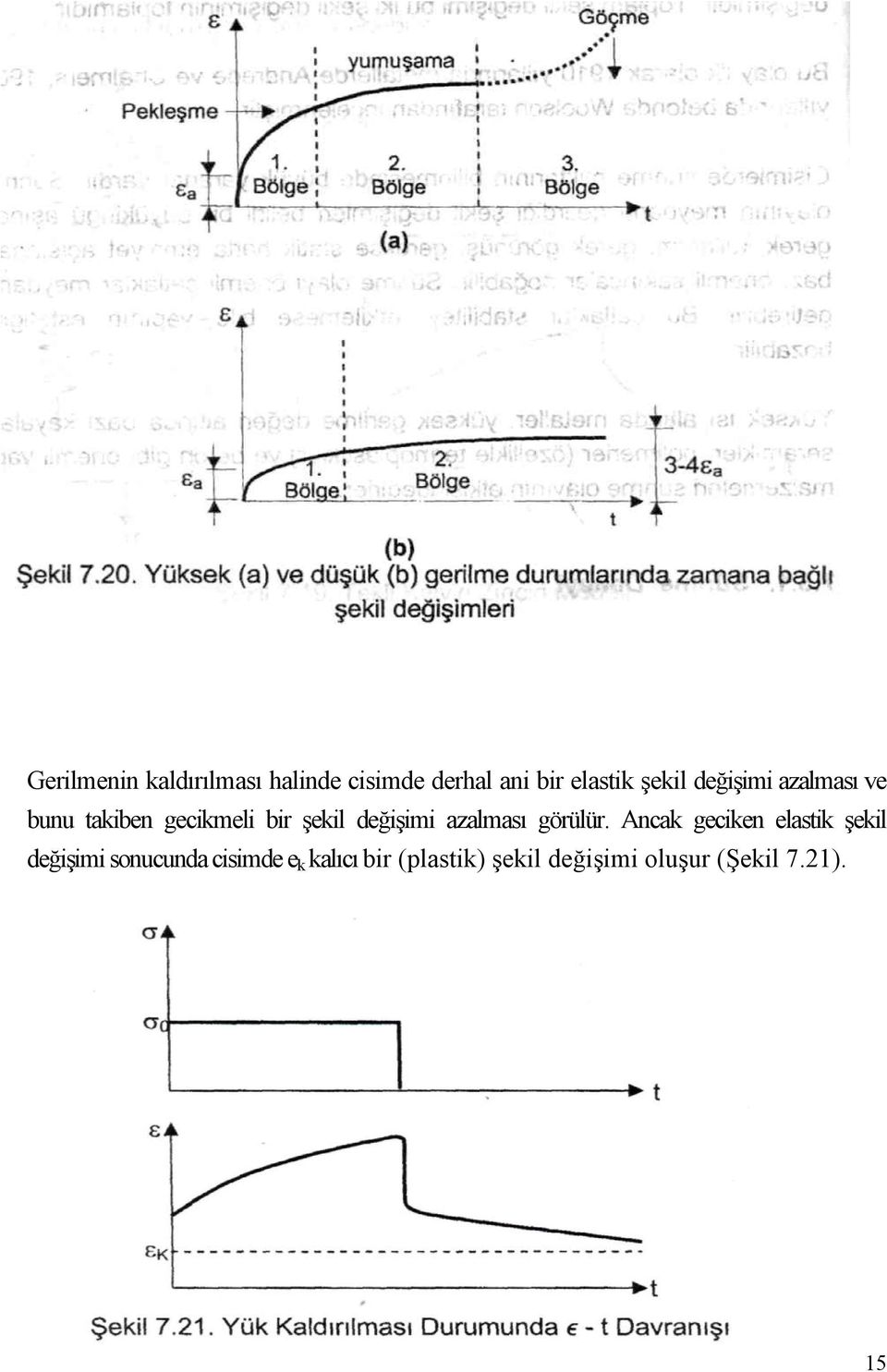 değişimi azalması görülür.