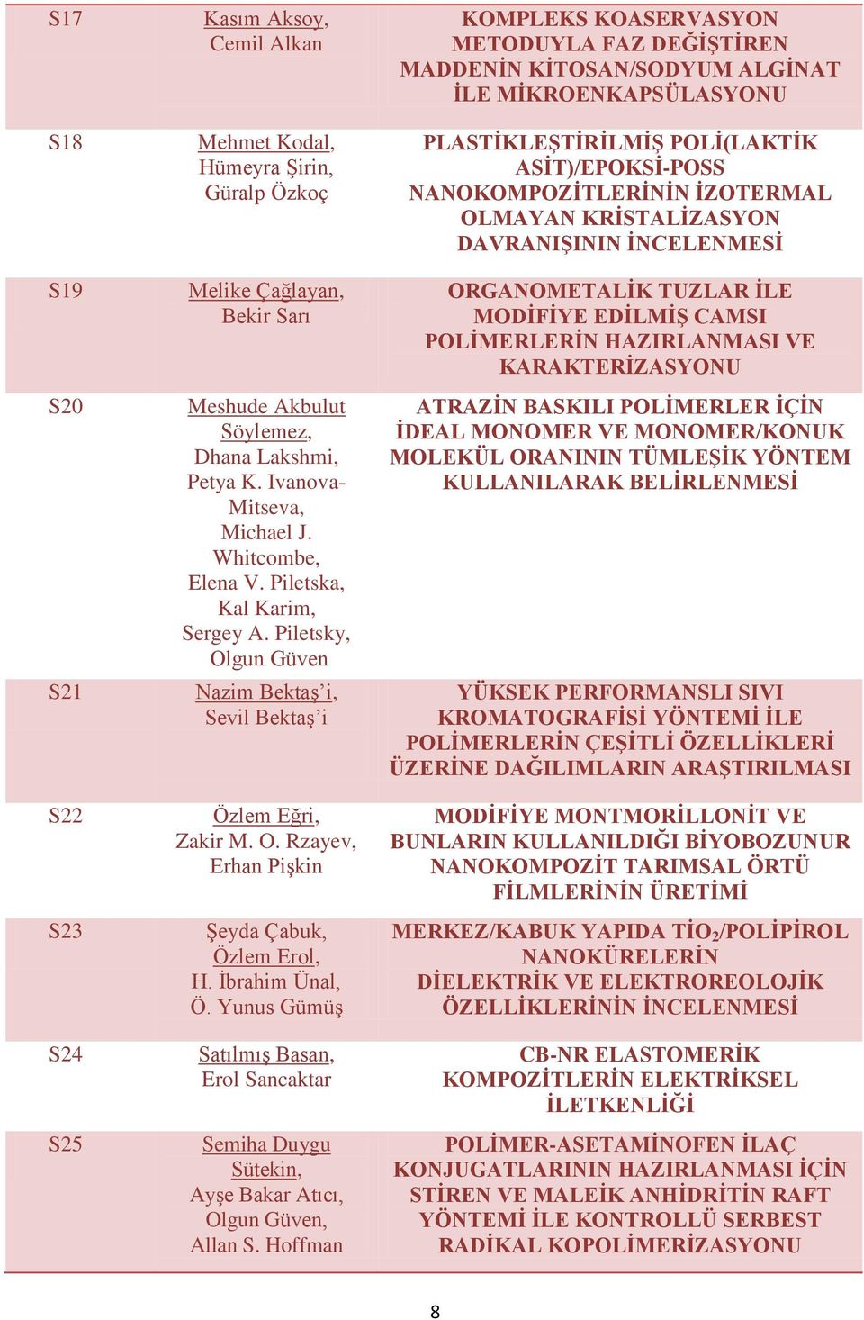 İbrahim Ünal, Ö. Yunus Gümüş Satılmış Basan, Erol Sancaktar Semiha Duygu Sütekin, Ayşe Bakar Atıcı, Olgun Güven, Allan S.