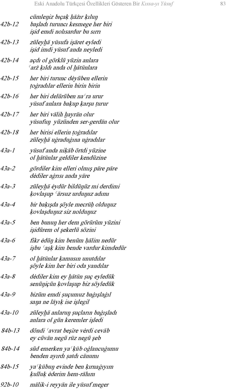 yūsuf anlara baķup ķarşu ŧurur 42b-17 her biri vālih ħayrān olur yūsufuŋ yüzünden ser-gerdān olur 42b-18 her birisi ellerin ŧoġradılar züleyħā uġraduġına uġradılar 43a-1 yūsuf anda niķāb örtdi yüzine