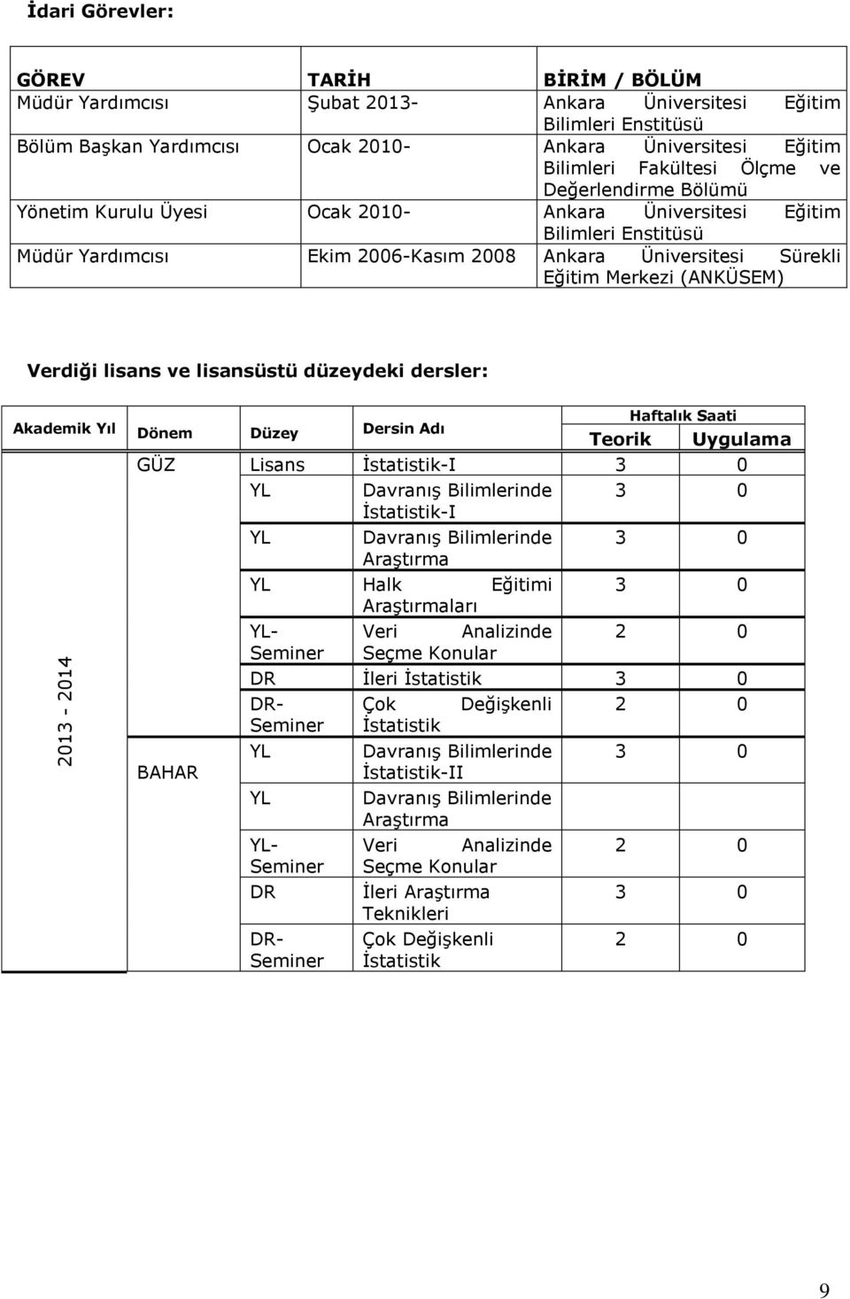 (ANKÜSEM) Verdiği lisans ve lisansüstü düzeydeki dersler: Haftalık Saati Akademik Yıl Dönem Düzey Dersin Adı Teorik Uygulama GÜZ Lisans İstatistik-I 3 0 YL Davranış Bilimlerinde 3 0 İstatistik-I YL