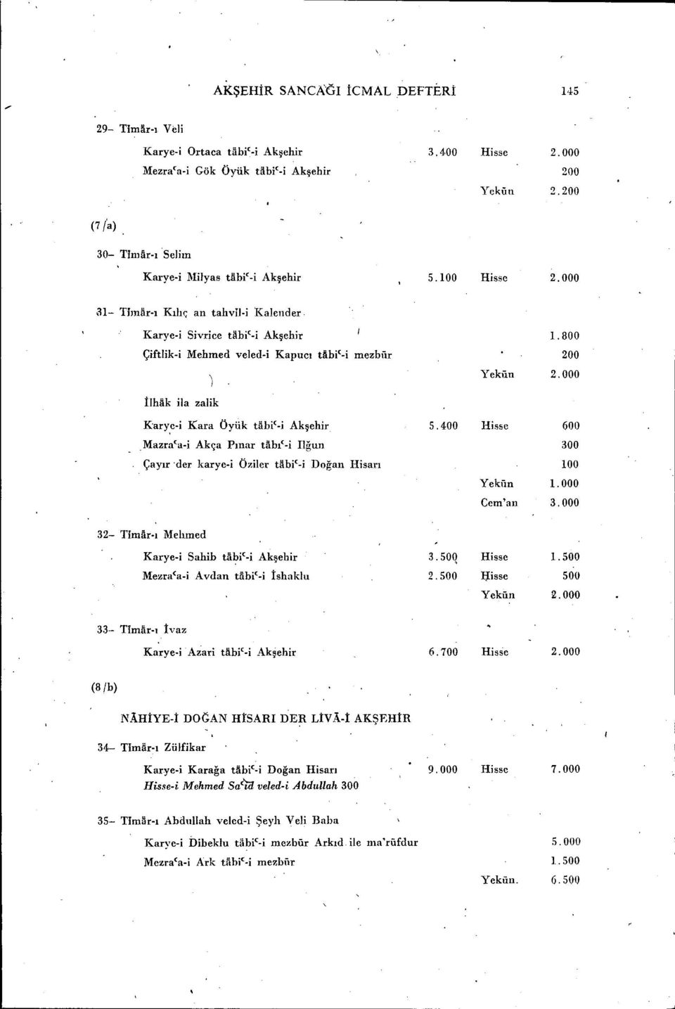 IIğnn 300 Çay,r 'der karyei ÖziJer tlibi'-i Doğan Hisarı 100 1000 Cem'nn 32- Tlmar-, Melımed Karyei Sahib tlibi'i Akşehir 350q 1500 Mezraca-İ Avdan tabi'i İshakın 2500 :aisse 500 33- Tlmlir-ı İvaz